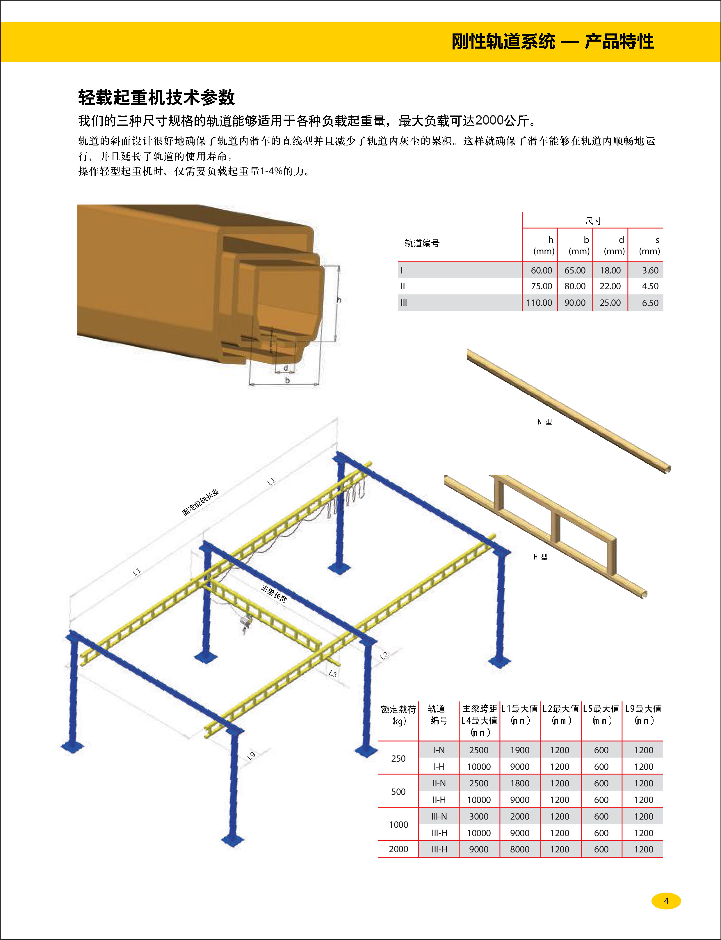 剛性根軌道自立式起重機