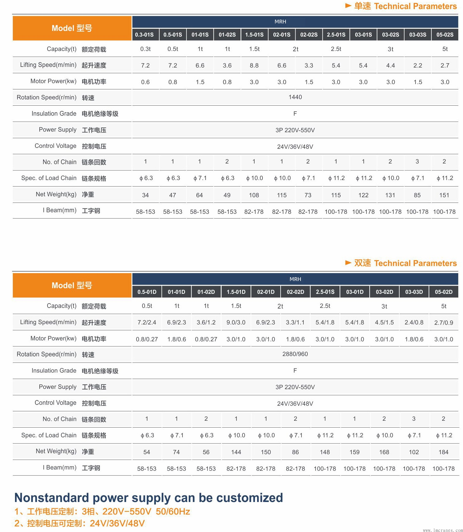 邁德銳環鏈電動葫蘆帶小車