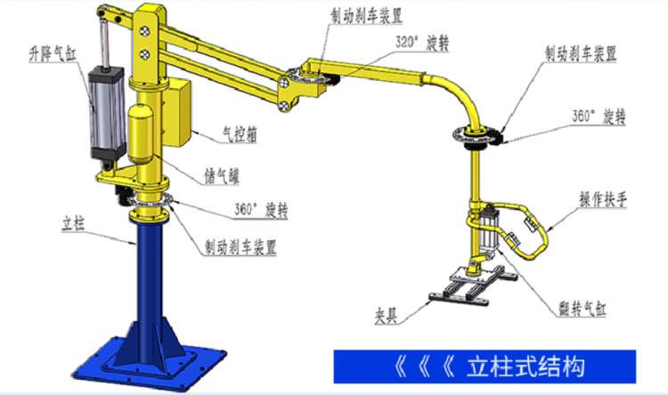 立柱式結構助力機械手