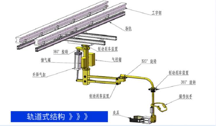 軌道是結構助力機械手