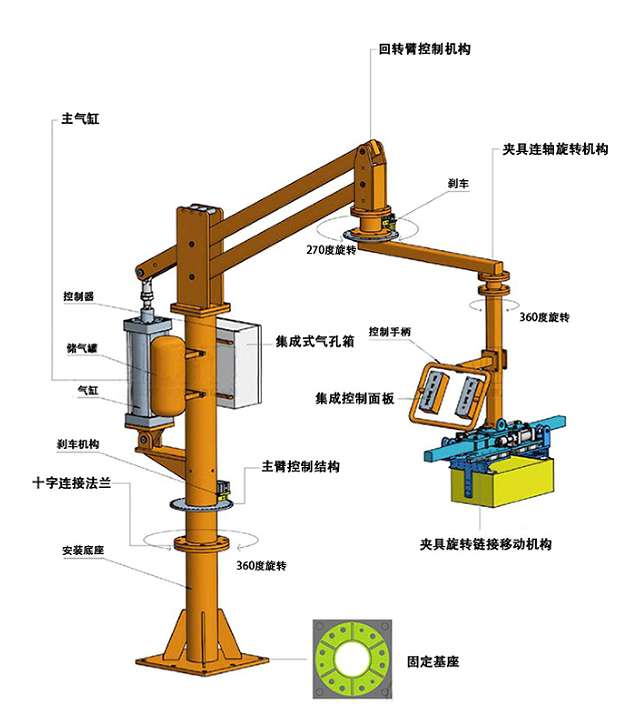 助力機械手產品參數信息