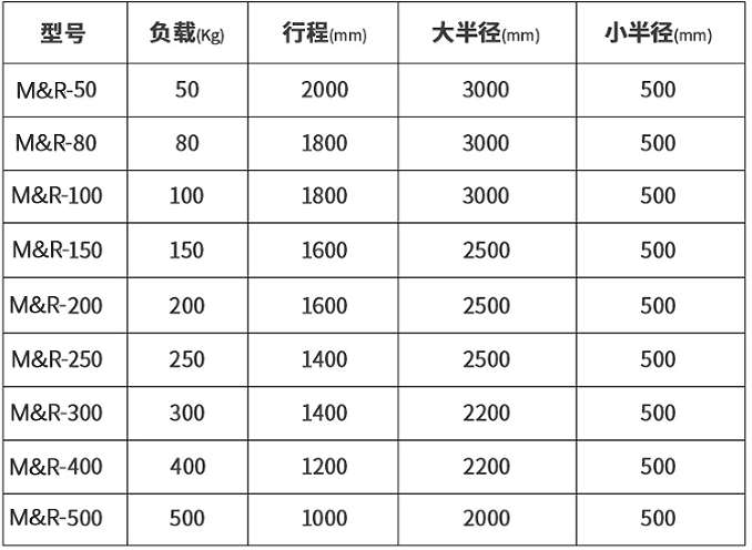 助力機械手選型規格參數表