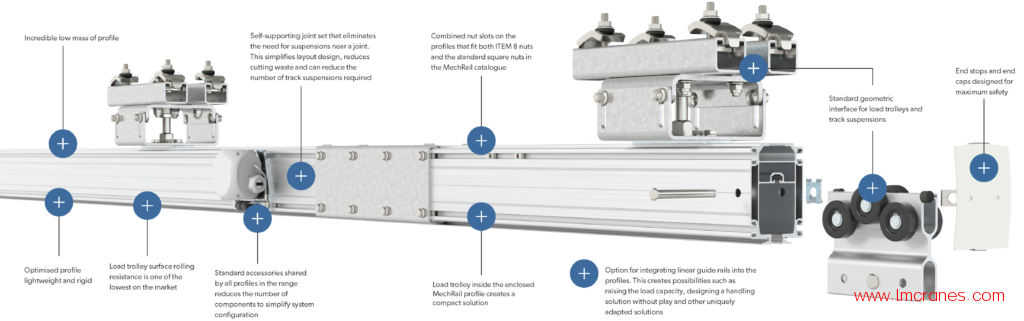 MechRail 鋁制起重機(jī)軌道型材